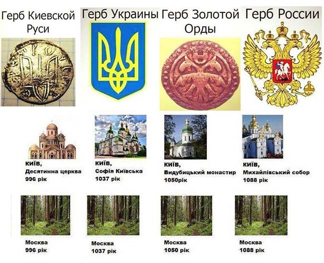 Фото facebook.com/Dmitriy.Chekalkin istoriografiya rusi