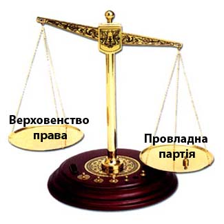 Чи є Україна демократичною державою? 