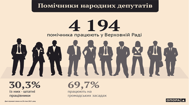 Фото oporaua.org pomichniki1